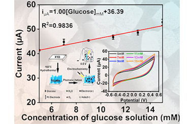An enzyme-free glucose sensing device based on TiO2 nanorod array photoelectric catalysis 2023.100133